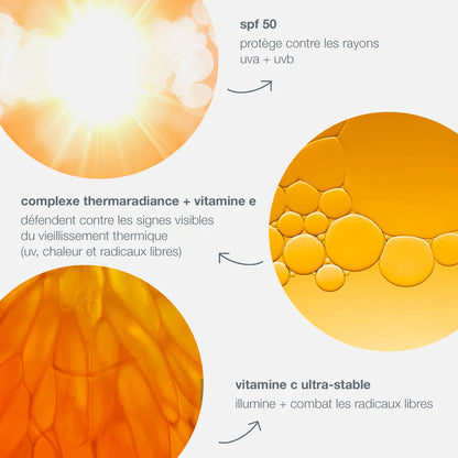 Biolumin-C Heat Aging Protector SPF 50 – Protection solaire SPF 50 à la vitamine C Dermalogica