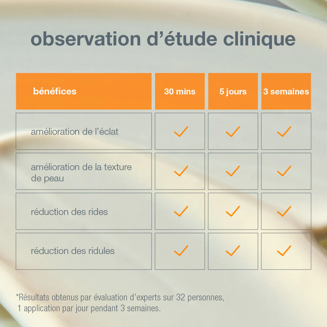 Biolumin-C Heat Aging Protector SPF 50 – Protection solaire SPF 50 à la vitamine C Dermalogica